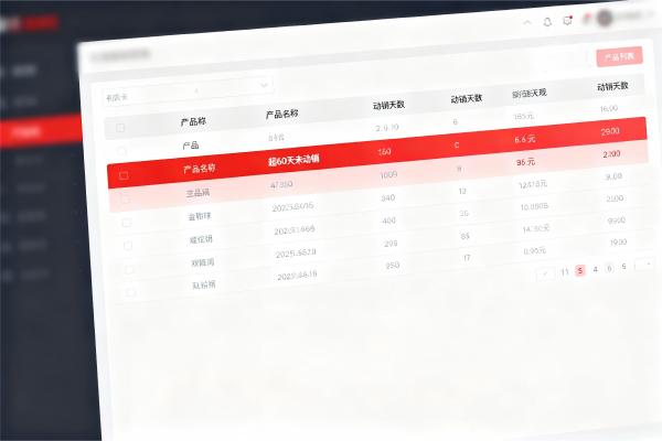 案例分享：某區域龍頭鋼貿公司通過ERP提升庫存周轉率30%